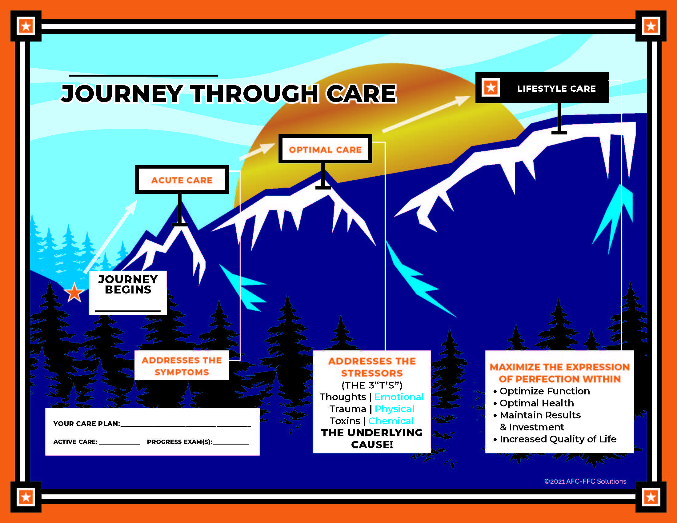 Patient Journey Step 1